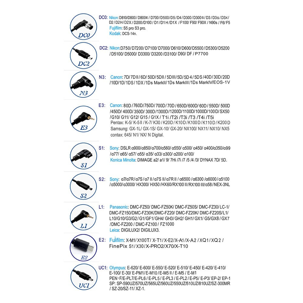 YP-860 II 2.4G Wireless Remote Control Transmitter Receiver Shutter with DCO Port for Canon Nikon Sony etc. Camera
