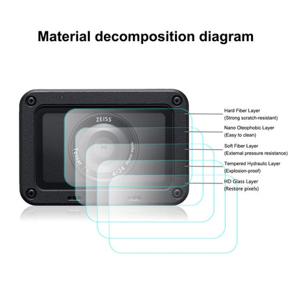 PULUZ PU406 For Sony RX0 II / RX0 Camera Front Lens Rear Display Screen Protector HD Anti Fingerprint AF Protection Film
