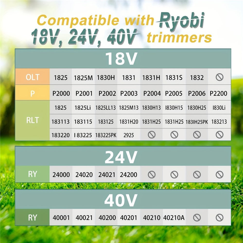 10Pcs for Ryobi 18V / 24V / 40V Lawn Mower Nylon Rope Spools, AC14RL3A
