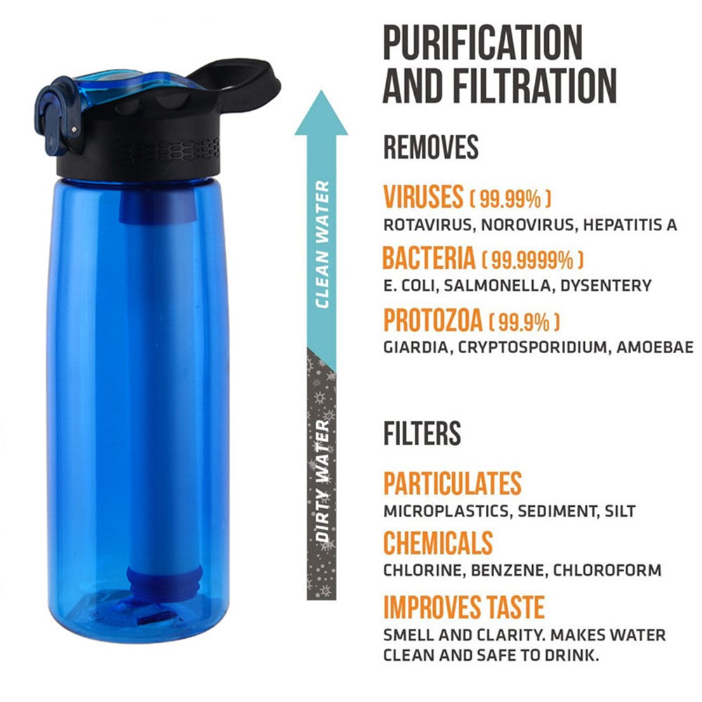 650ml Water Bottle with Filter Straw Outdoor Camping Filtered Water Cup Portable Water Purifier (BPA Free, FDA Certified)