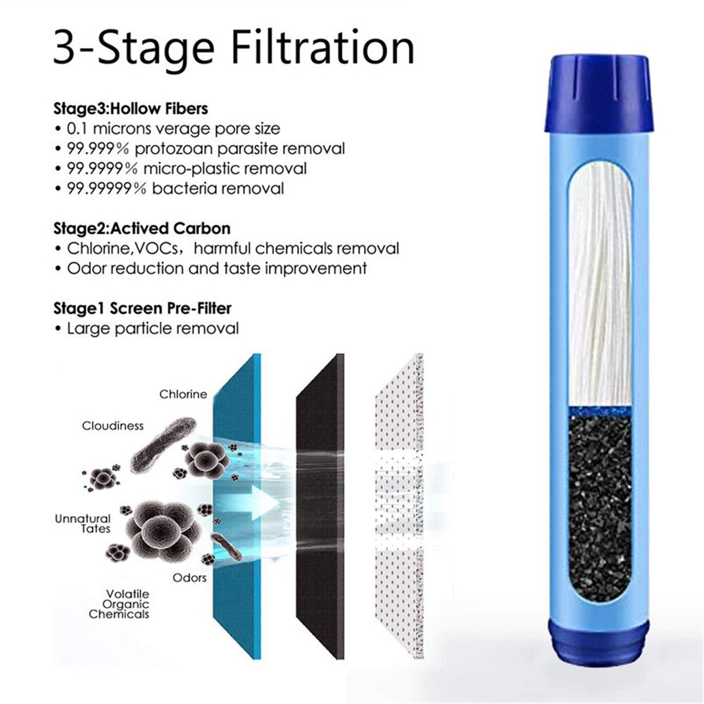 650ml Water Bottle with Filter Straw Outdoor Camping Filtered Water Cup Portable Water Purifier (BPA Free, FDA Certified)