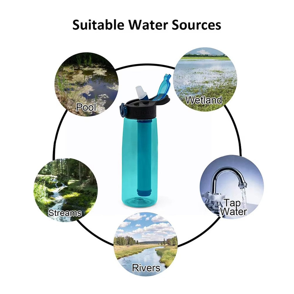 650ml Water Bottle with Filter Straw Outdoor Camping Filtered Water Cup Portable Water Purifier (BPA Free, FDA Certified)