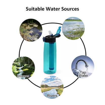 650ml Water Bottle with Filter Straw Outdoor Camping Filtered Water Cup Portable Water Purifier (BPA Free, FDA Certified)
