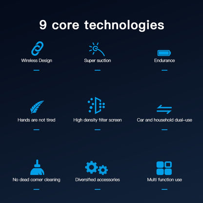 Q18 Cordless Vacuum Cleaner Blow Suction Dual Use APS+PC Car Home Handheld Vacuum Cleaner