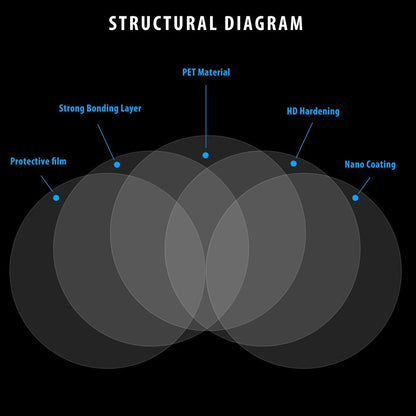 2Pcs Round 100x100mm Car Rear View Mirror Film PET Anti-Fog Rainproof Mirror Film with Tools