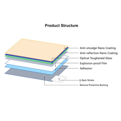 PULUZ PU5512 For Sony A6400 / A6000 / A6300 Tempered Glass Screen Protector 2.5D Curved Edge 9H Hardness Camera Film