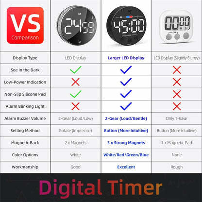GL320 LLR109 Magnetic LED Timer Digital Display Countdown Clock for Kitchen Baking Timing Tool